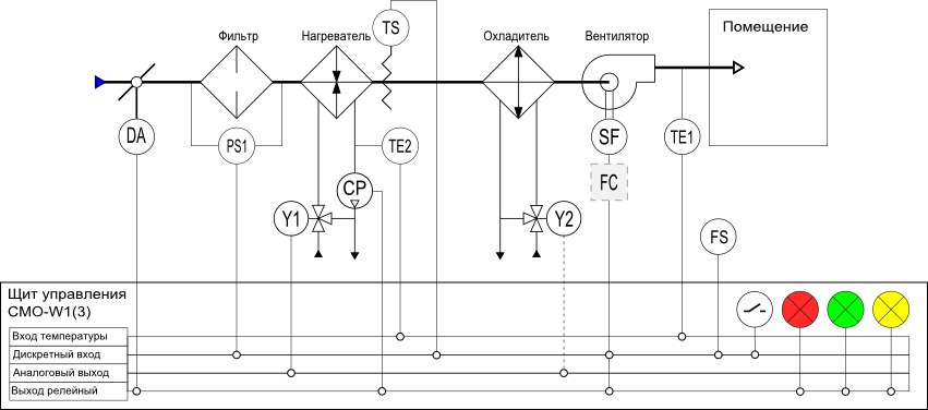 f-schema